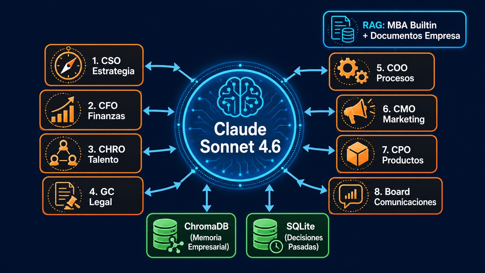 openexecutive ceo ia diagrama explicativo