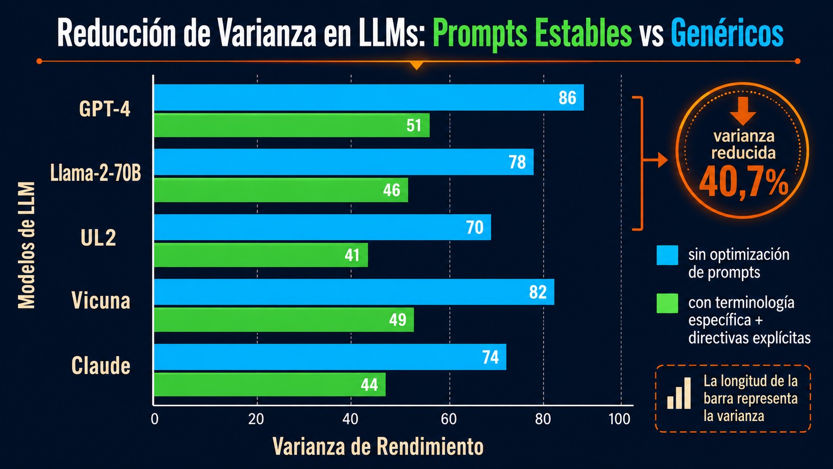 prompt engineering estabilidad diagrama explicativo