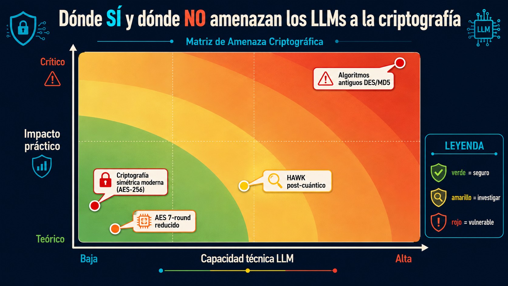 llms criptografia simetrica diagrama explicativo