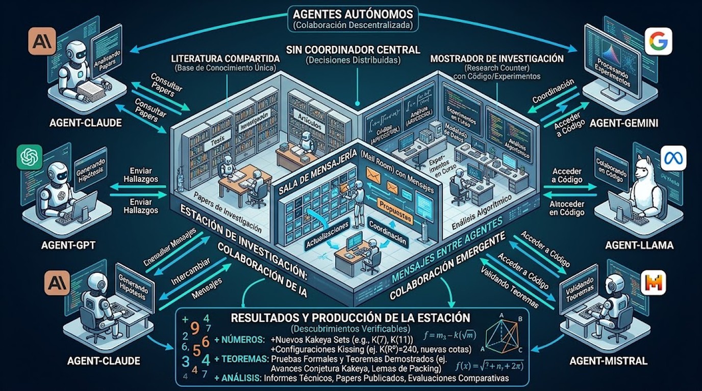 descubrimiento matemático autónomo diagrama explicativo
