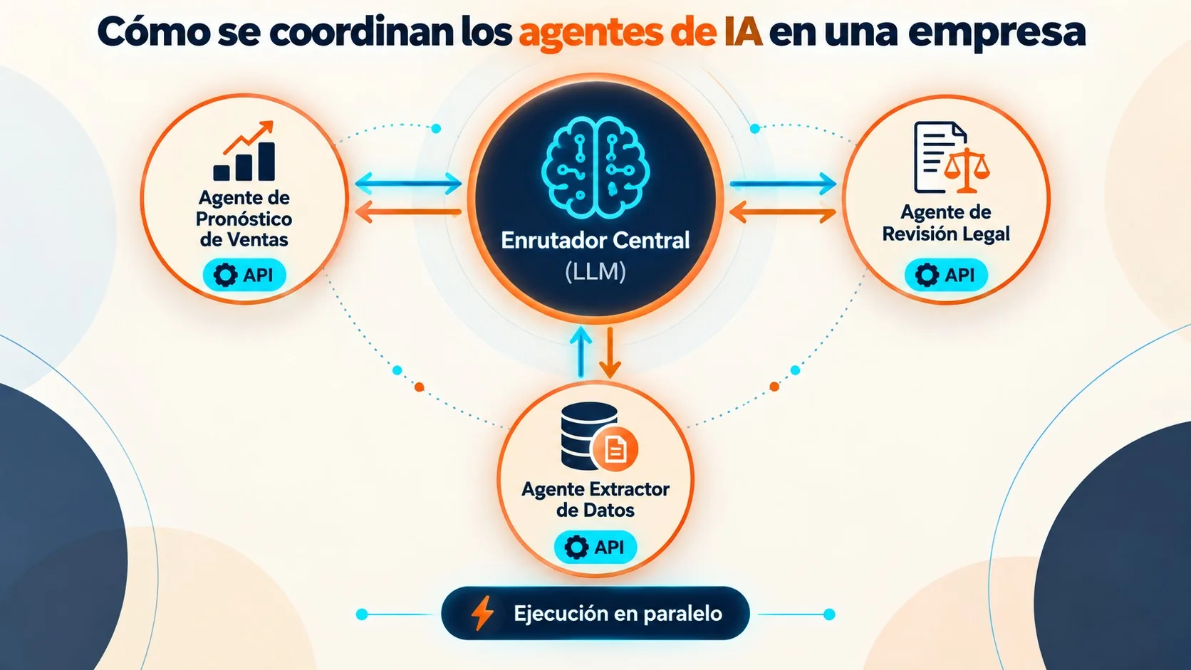 agentes de ia para empresas diagrama explicativo