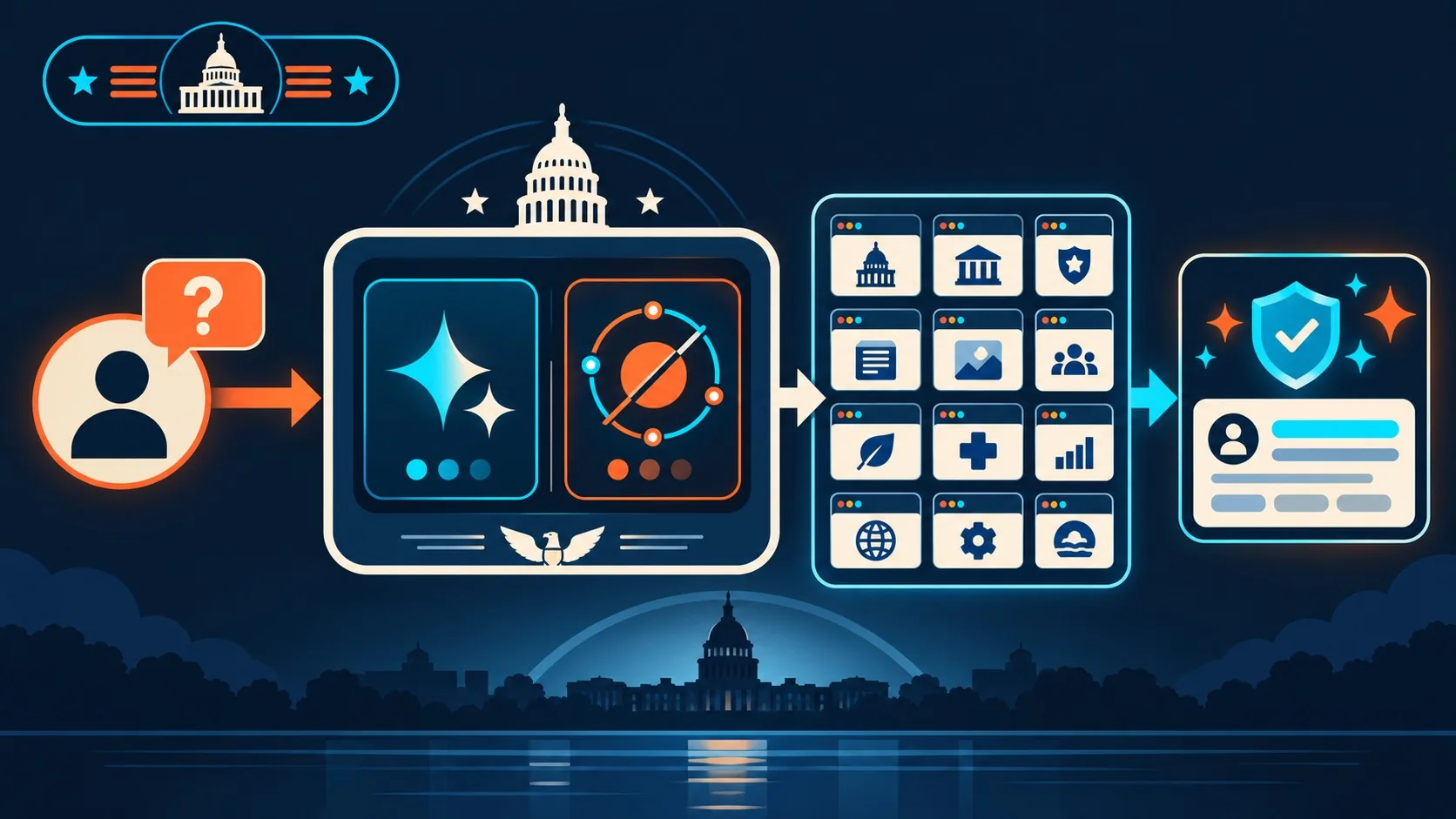 America.gov: el chatbot de Trump con Gemini y Grok 2 america.gov gemini grok diagrama explicativo