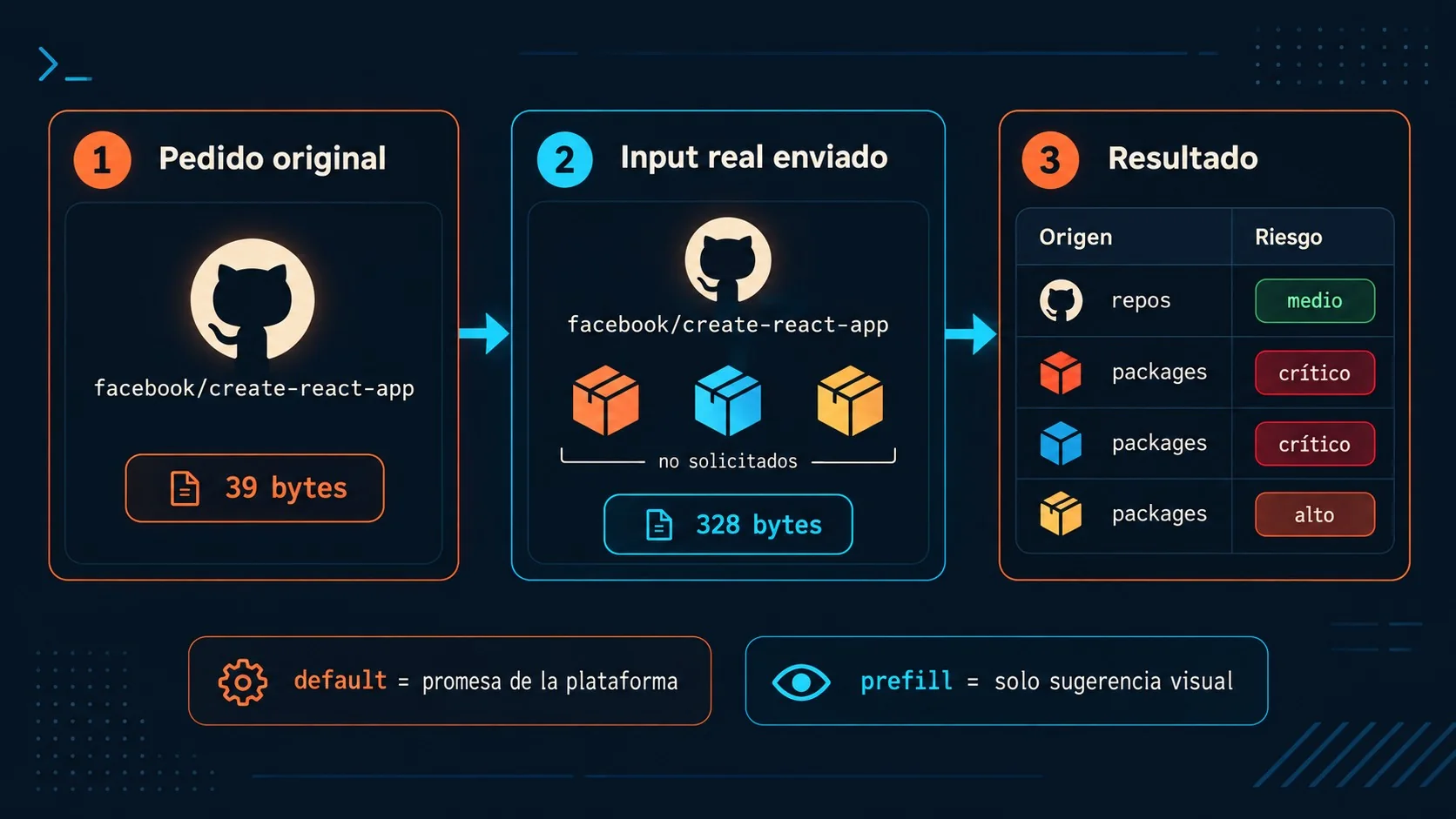 apify mcp claude diagrama explicativo