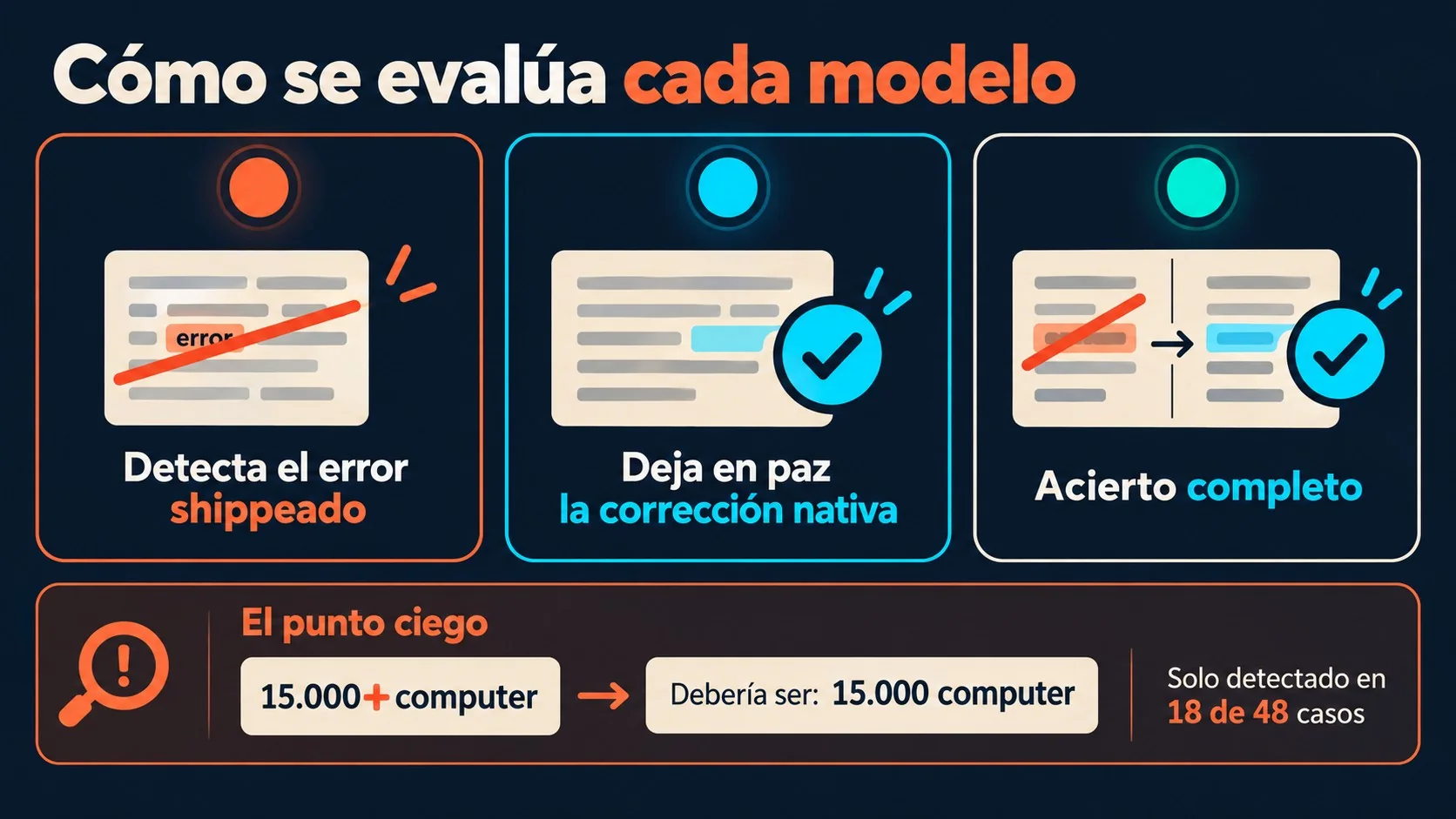 El benchmark que midió si la IA sabe corregir italiano 2 benchmark italiano IA diagrama explicativo