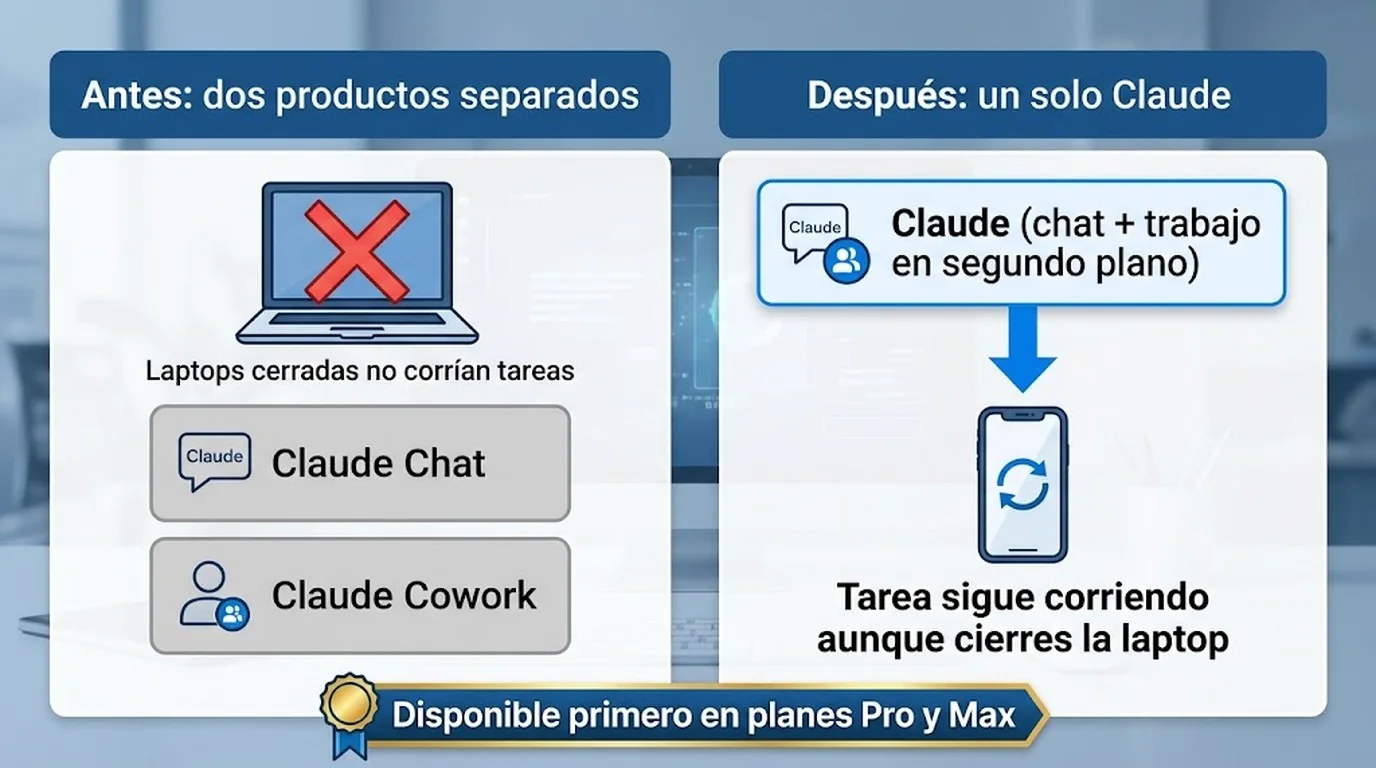 claude cowork anthropic diagrama explicativo