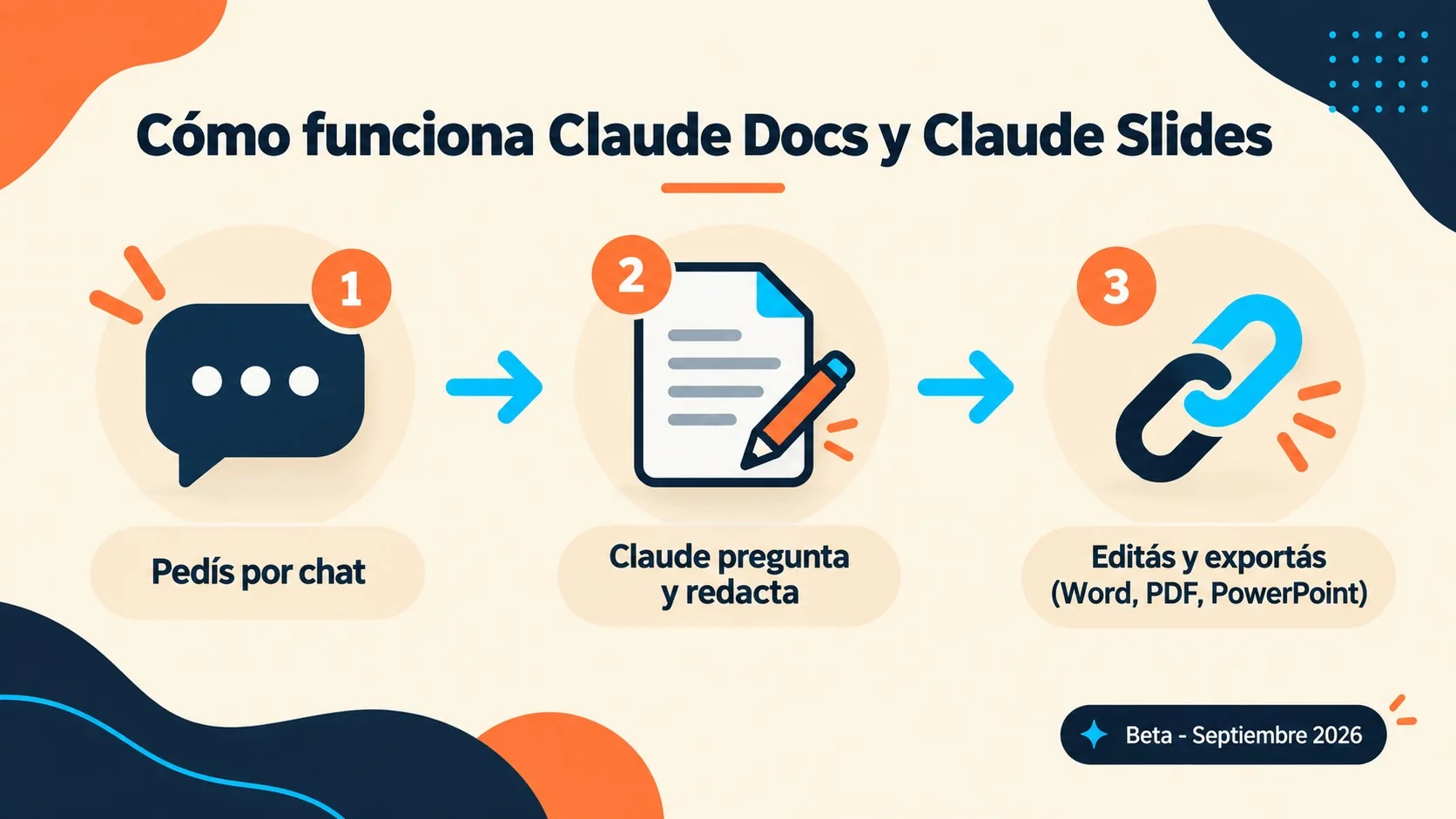 claude docs y claude slides diagrama explicativo