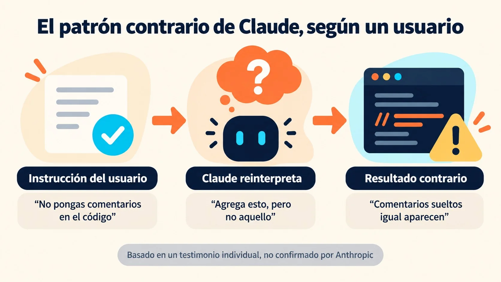Claude es contrarian, según este testimonio viral 2 claude es contrarian diagrama explicativo