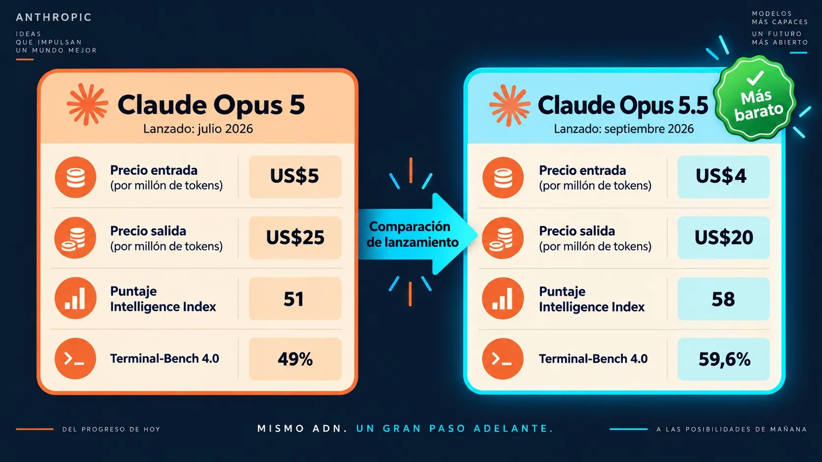 claude opus 5.5 diagrama explicativo