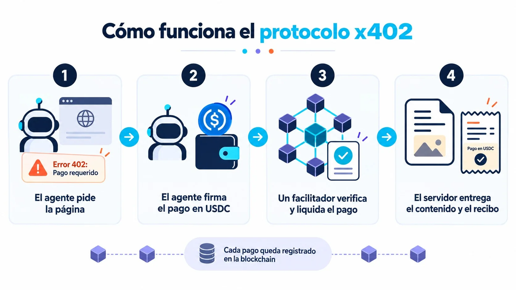 cobrar a la ia por contenido diagrama explicativo