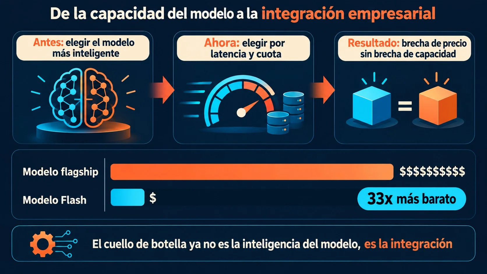 deepseek v4.1 flash diagrama explicativo