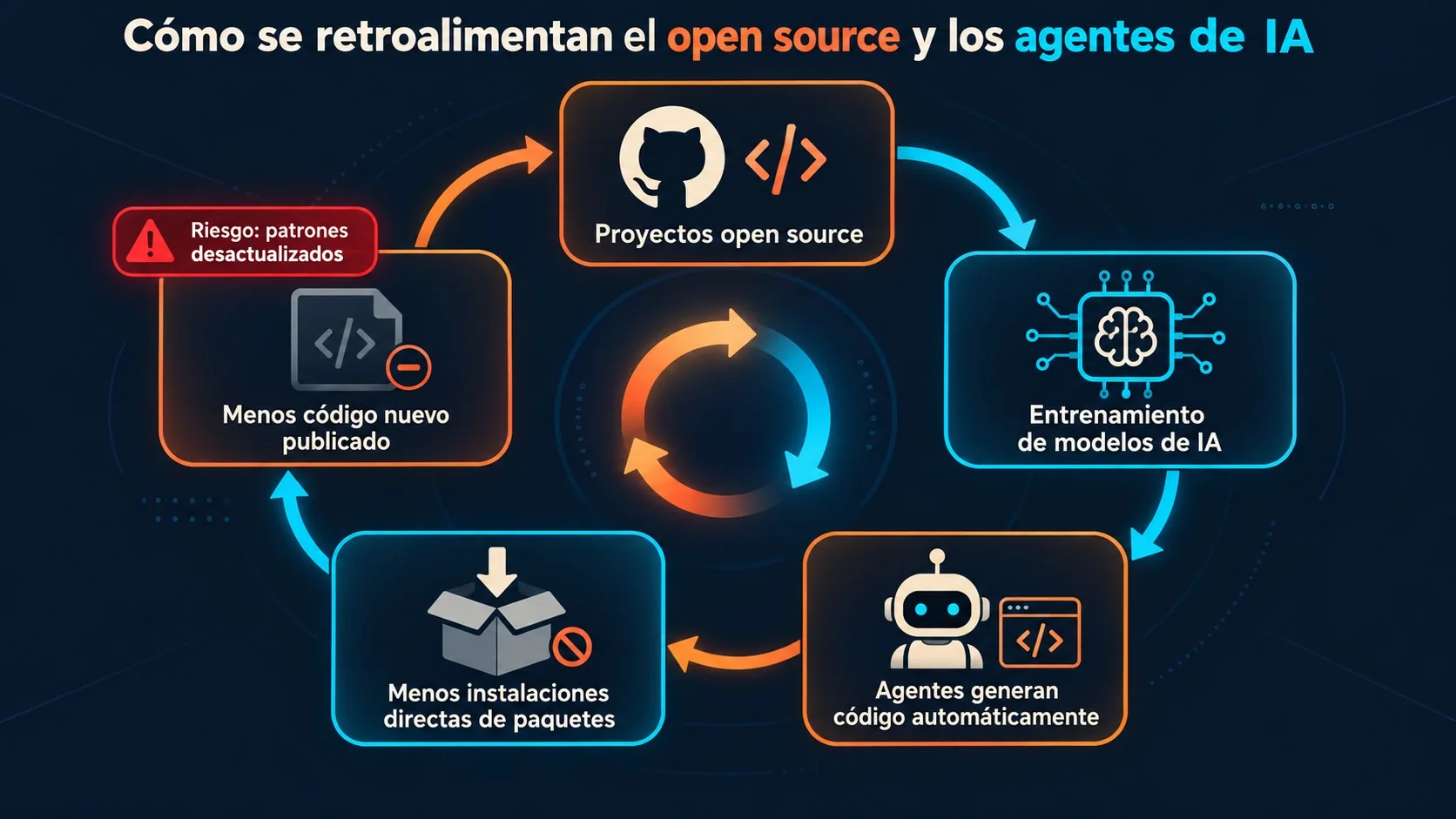 futuro del open source diagrama explicativo