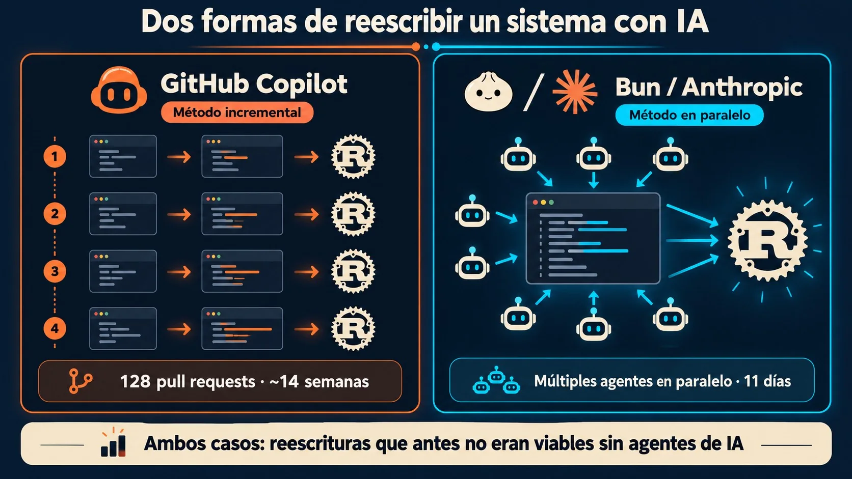 github anthropic reescritura rust diagrama explicativo