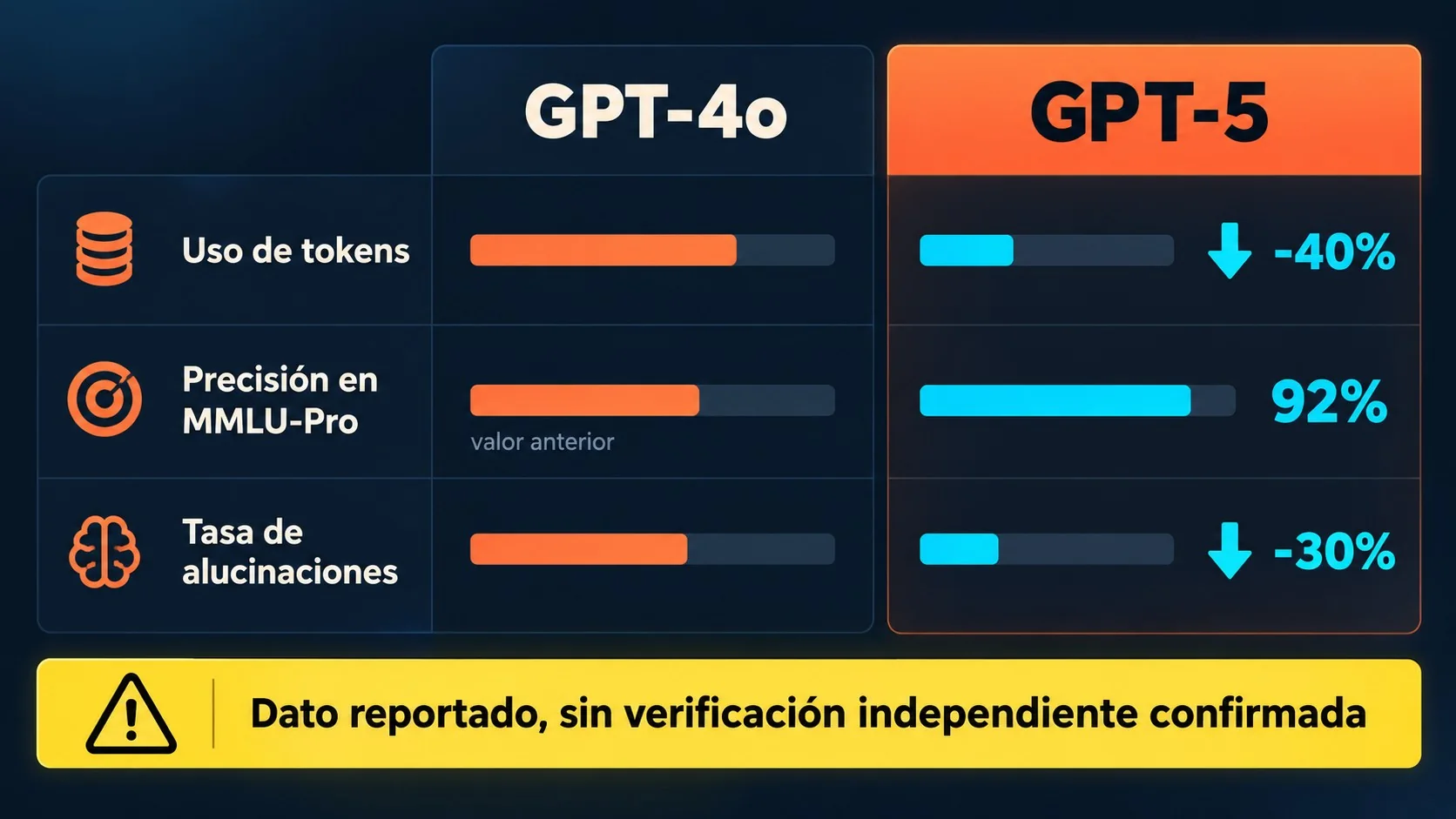 gpt-5 de openai diagrama explicativo