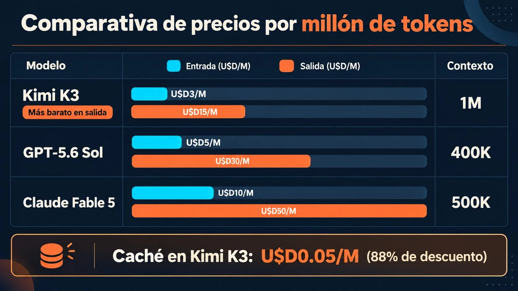 kimi k3 api precio diagrama explicativo