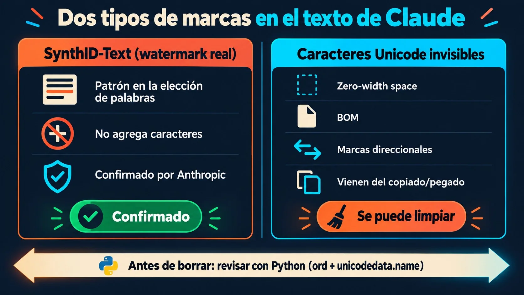 marca de agua claude diagrama explicativo