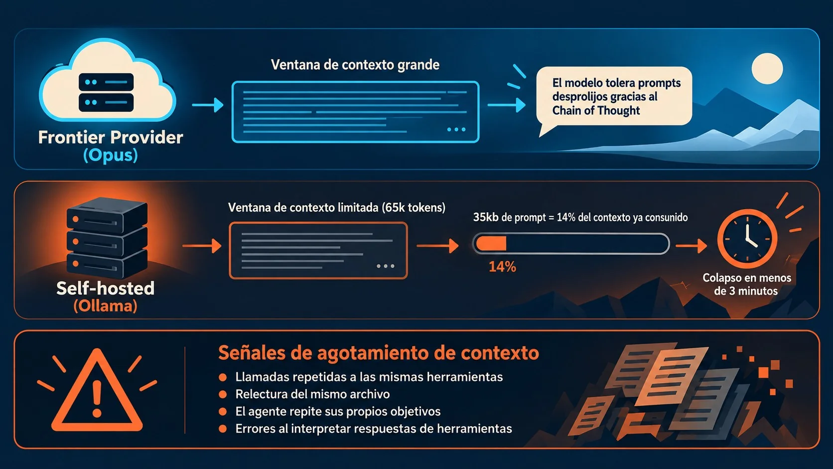 migrar prompts a ollama diagrama explicativo