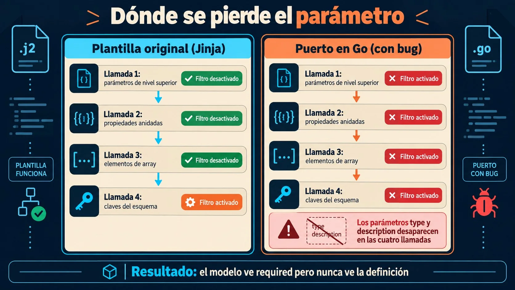ollama function calling bug diagrama explicativo