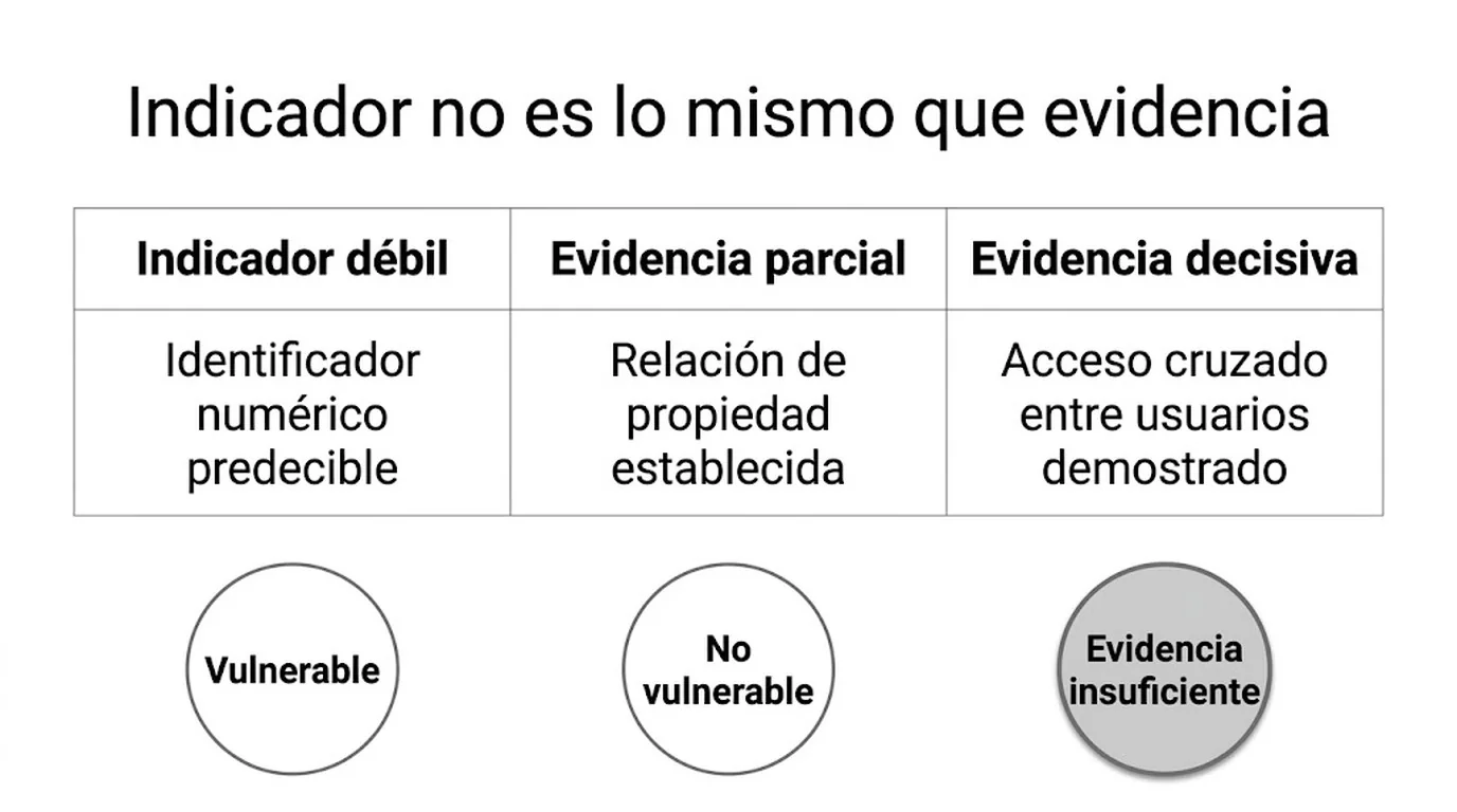 ProofSec: el benchmark que mide si tu IA sabe decir 'no sé' 2 benchmark seguridad ia diagrama explicativo
