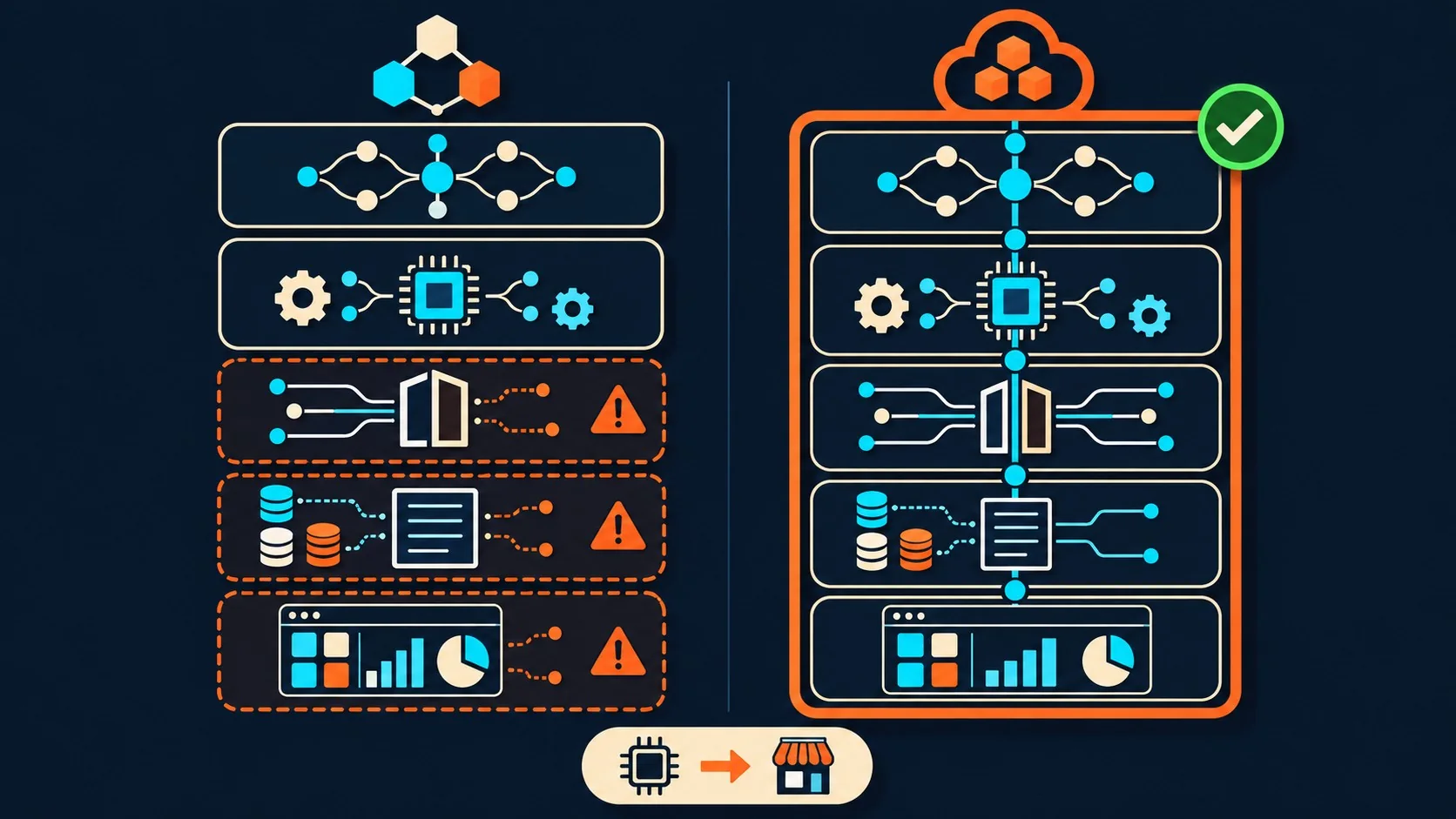 Alibaba Cloud Smart Studio vs armar tu MaaS con vLLM 2 alibaba cloud smart studio diagrama explicativo