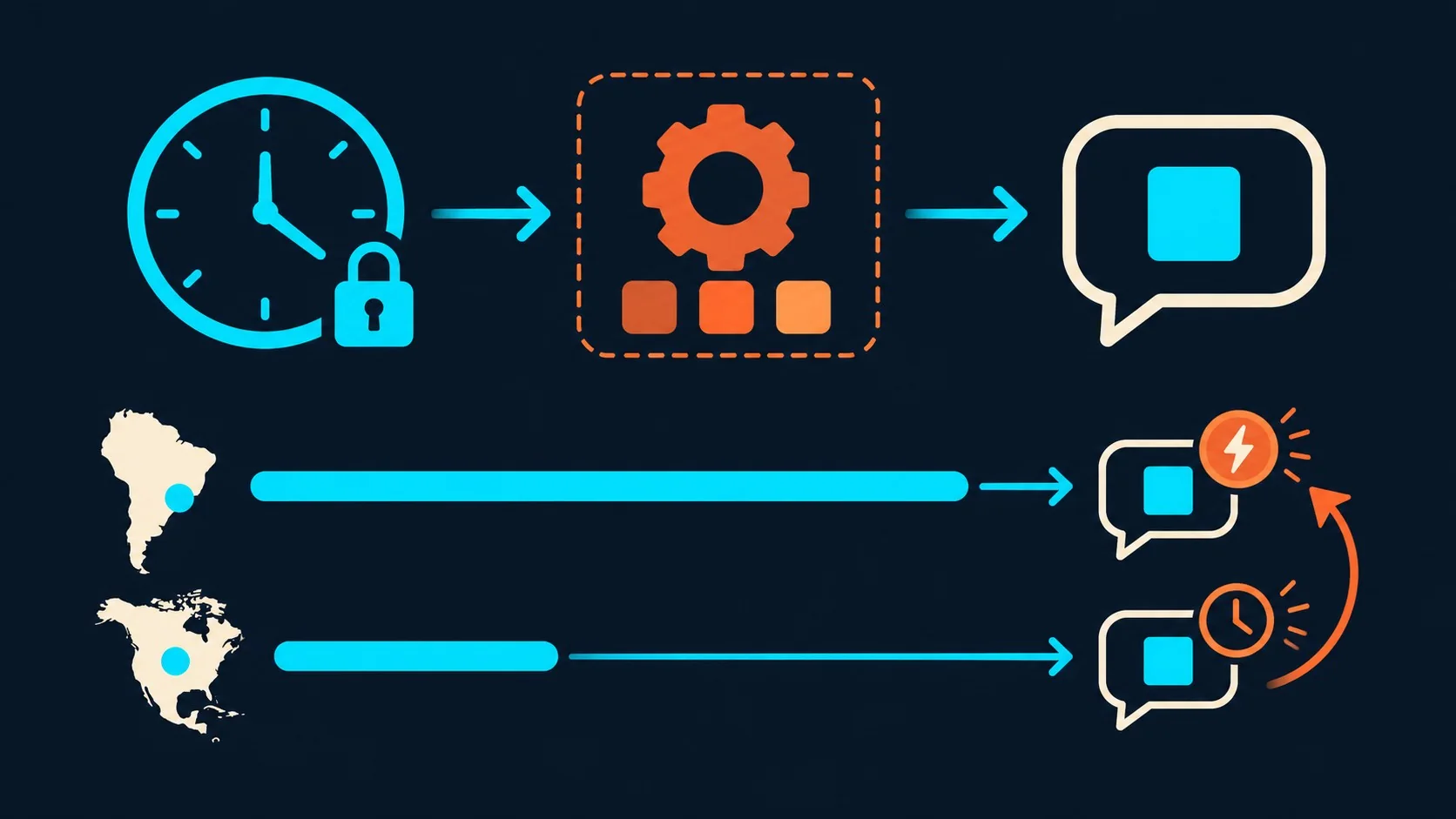 api de inferencia ia más rápida diagrama explicativo