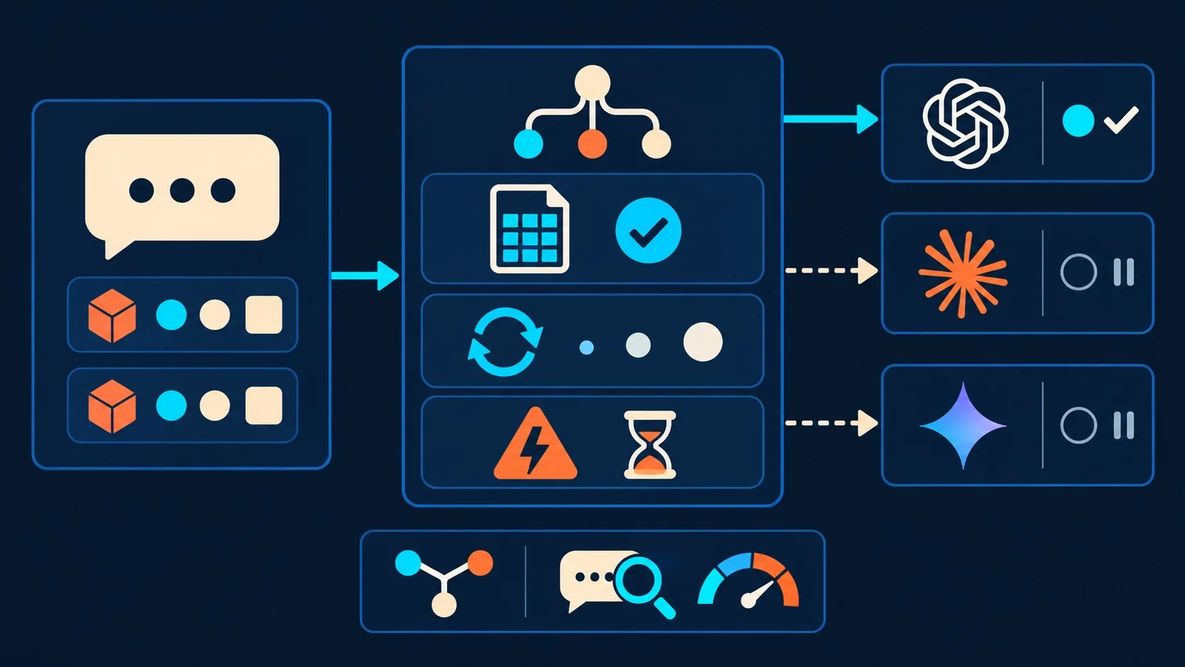 chatbot llm unificado diagrama explicativo