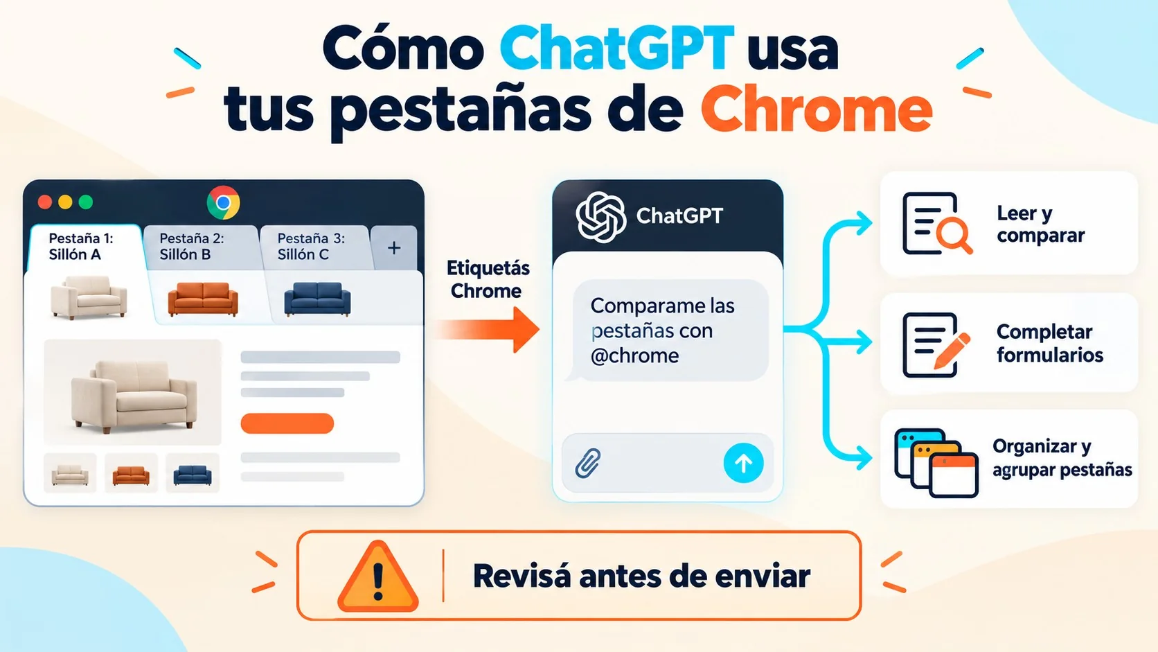 chatgpt pestañas de chrome diagrama explicativo