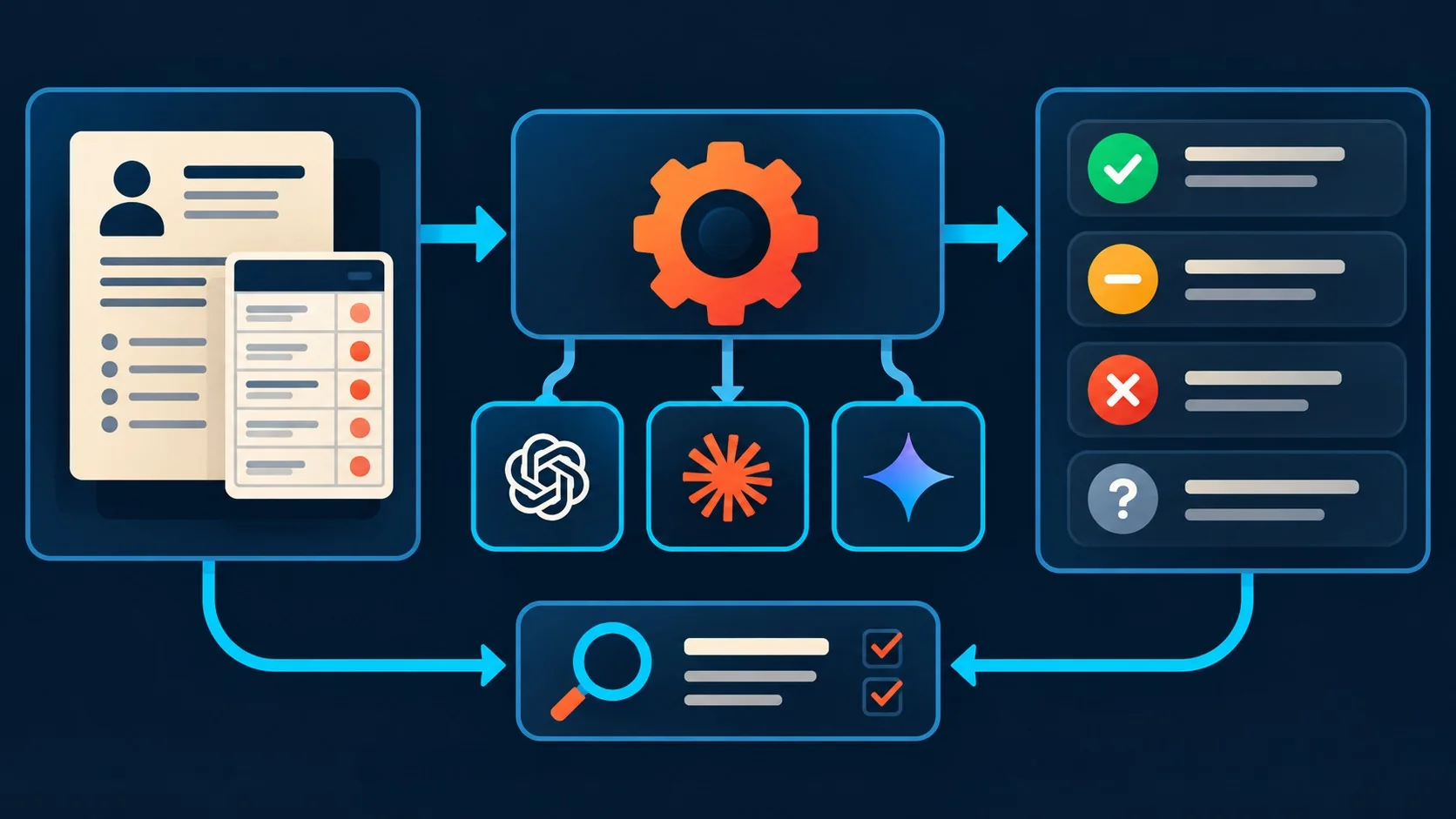 chatgpt vs claude vs gemini diagrama explicativo