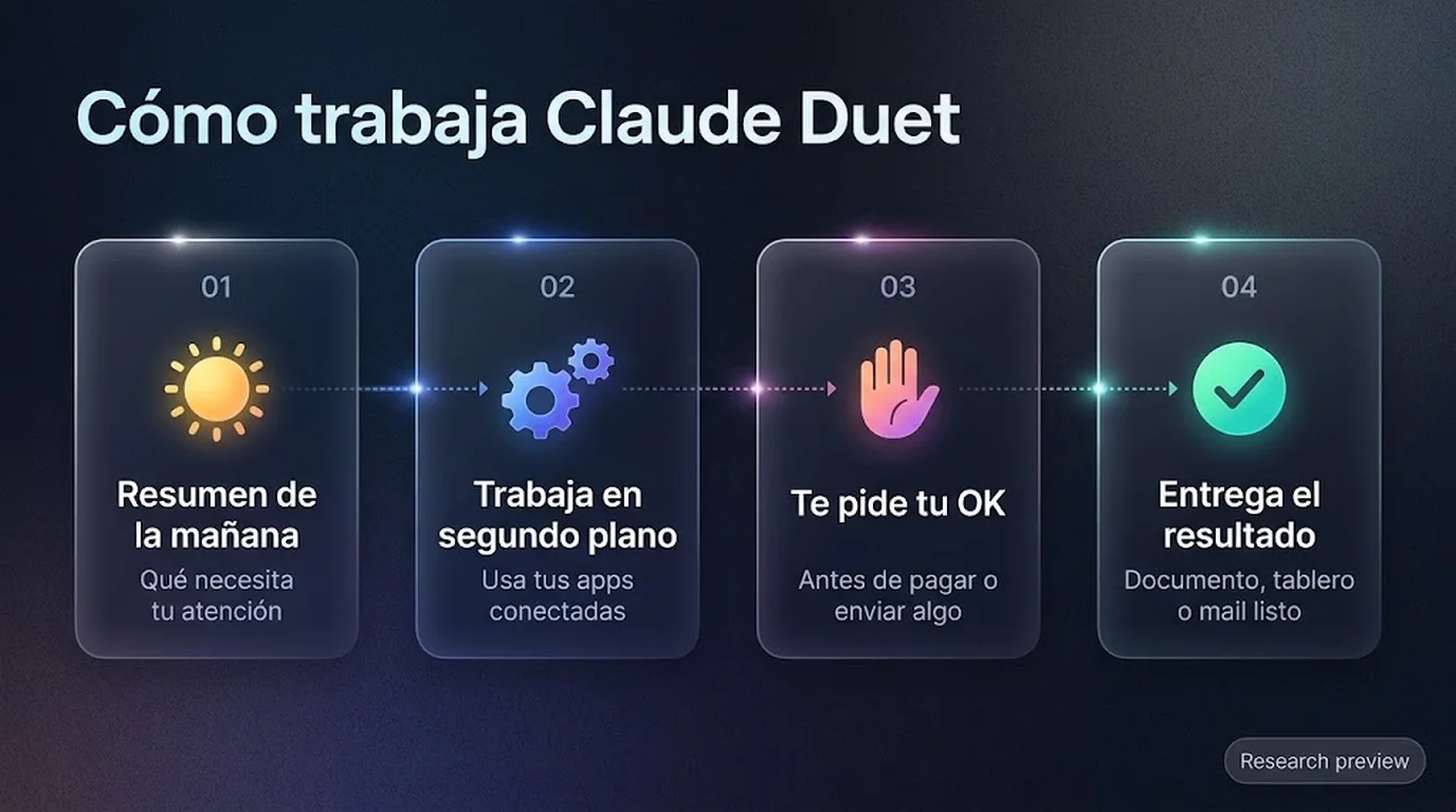 claude duet diagrama explicativo