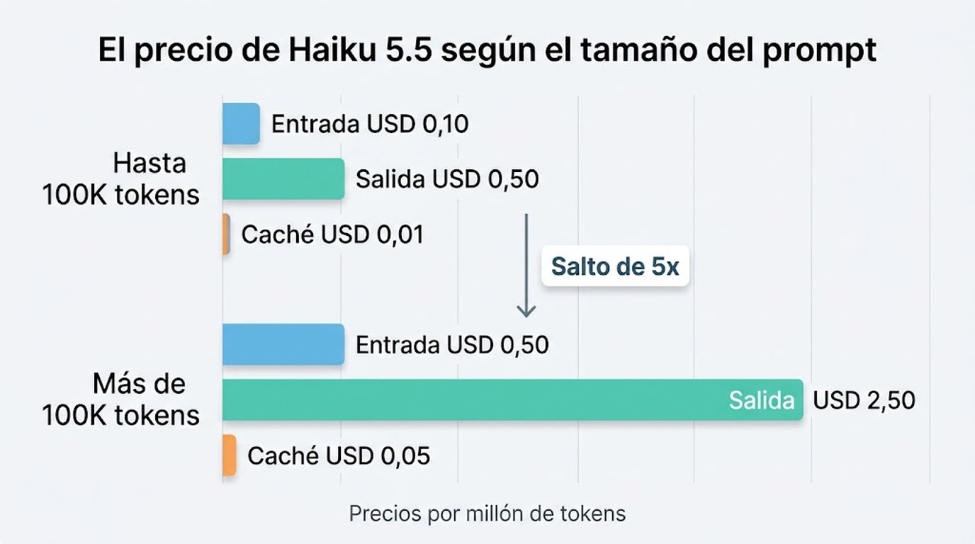claude haiku 5.5 diagrama explicativo