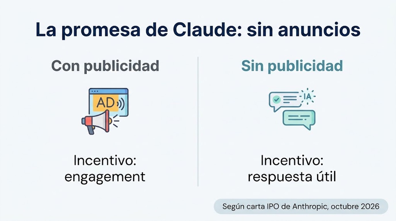 claude sin publicidad diagrama explicativo