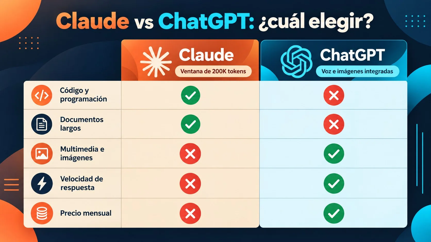 claude vs chatgpt 2026 diagrama explicativo