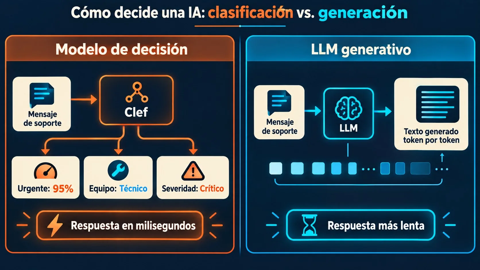Cloudflare lanza Clef, su modelo de decisión open source 2 clef modelo de decisión diagrama explicativo