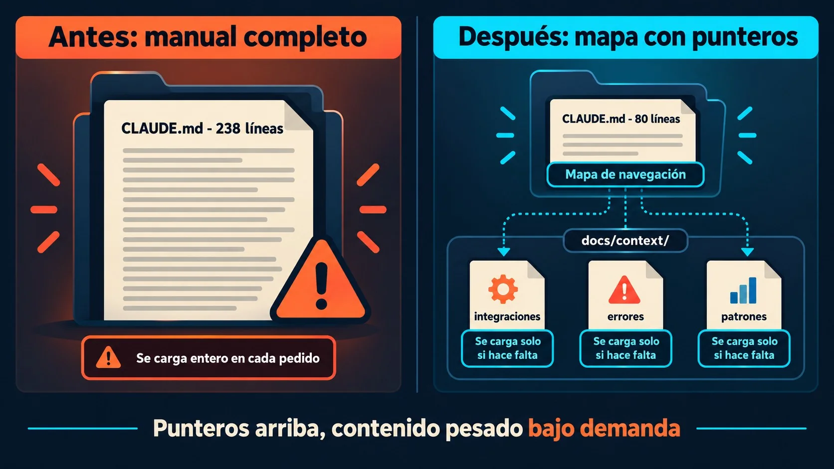 El mapa completo del context engineering en agentes IA 2026 2 context engineering agentes ia diagrama explicativo