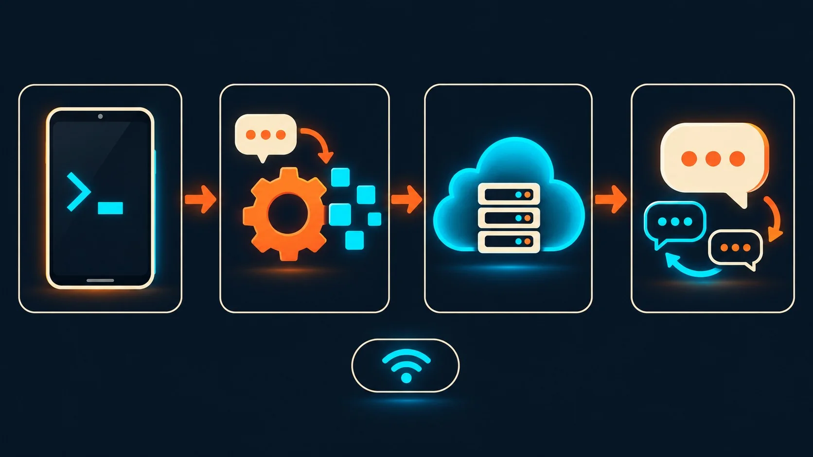 crear asistente de ia en android diagrama explicativo