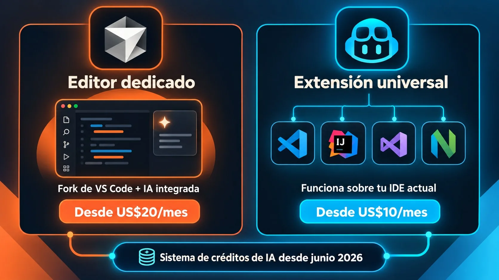 cursor vs github copilot 2026 diagrama explicativo