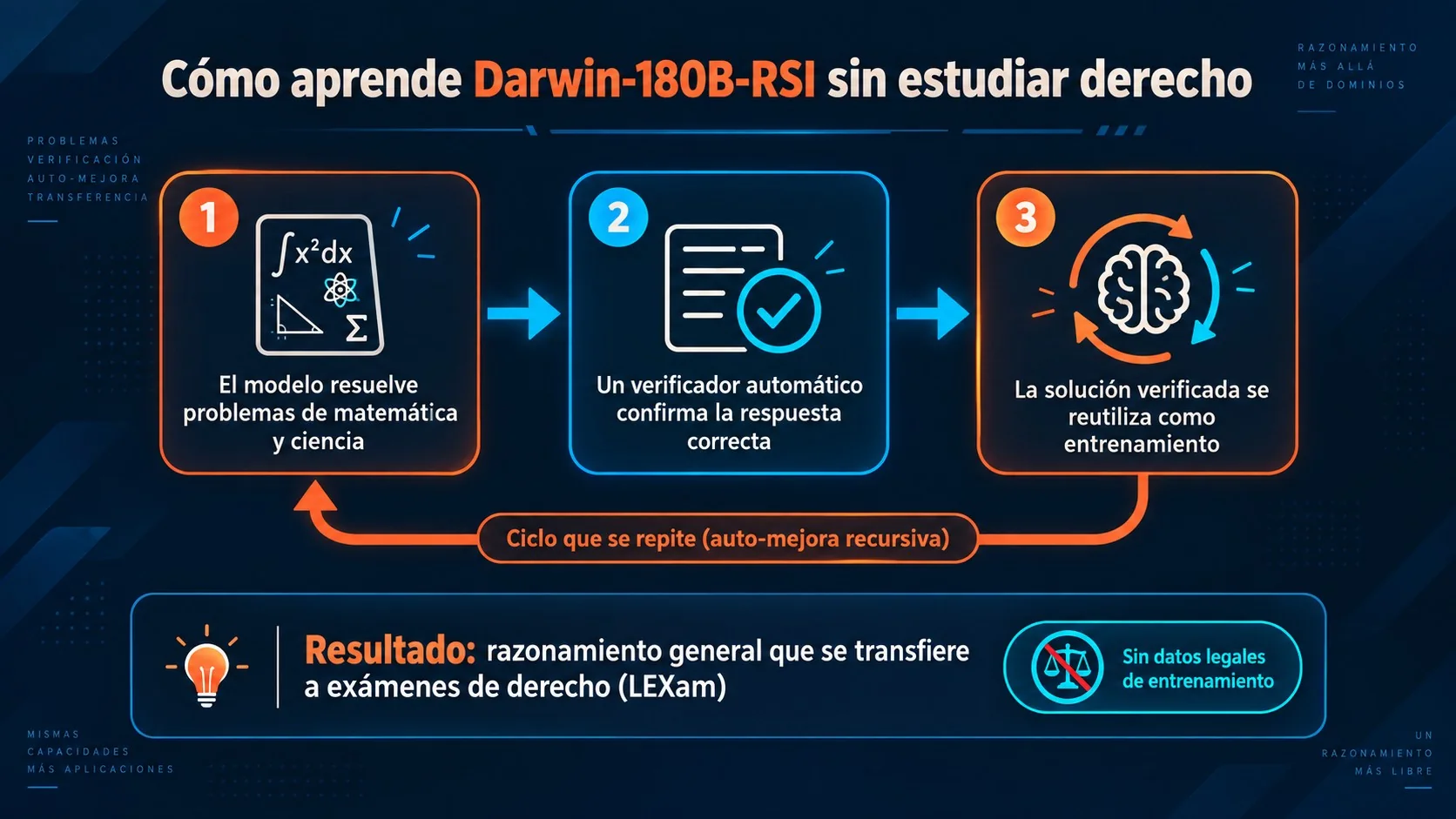 darwin-180b-rsi benchmark legal diagrama explicativo