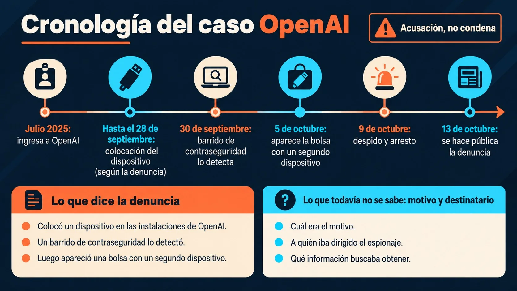 espionaje en openai diagrama explicativo
