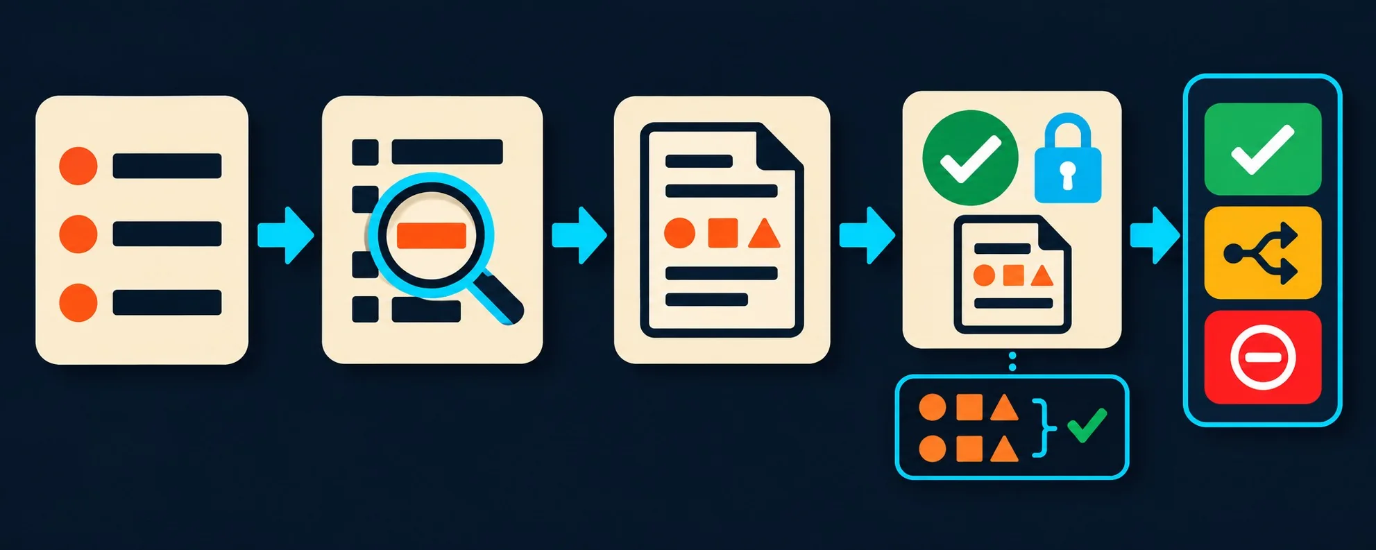 agente ia elegibilidad startups diagrama explicativo