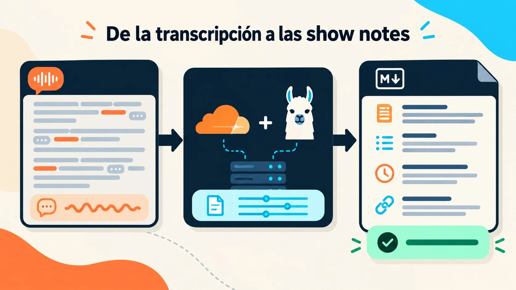 herramientas de ia para podcasts diagrama explicativo