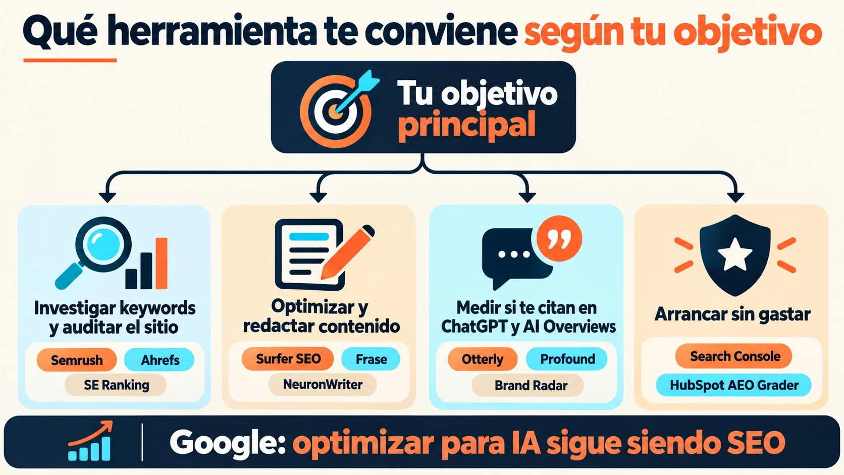 herramientas de seo con ia diagrama explicativo