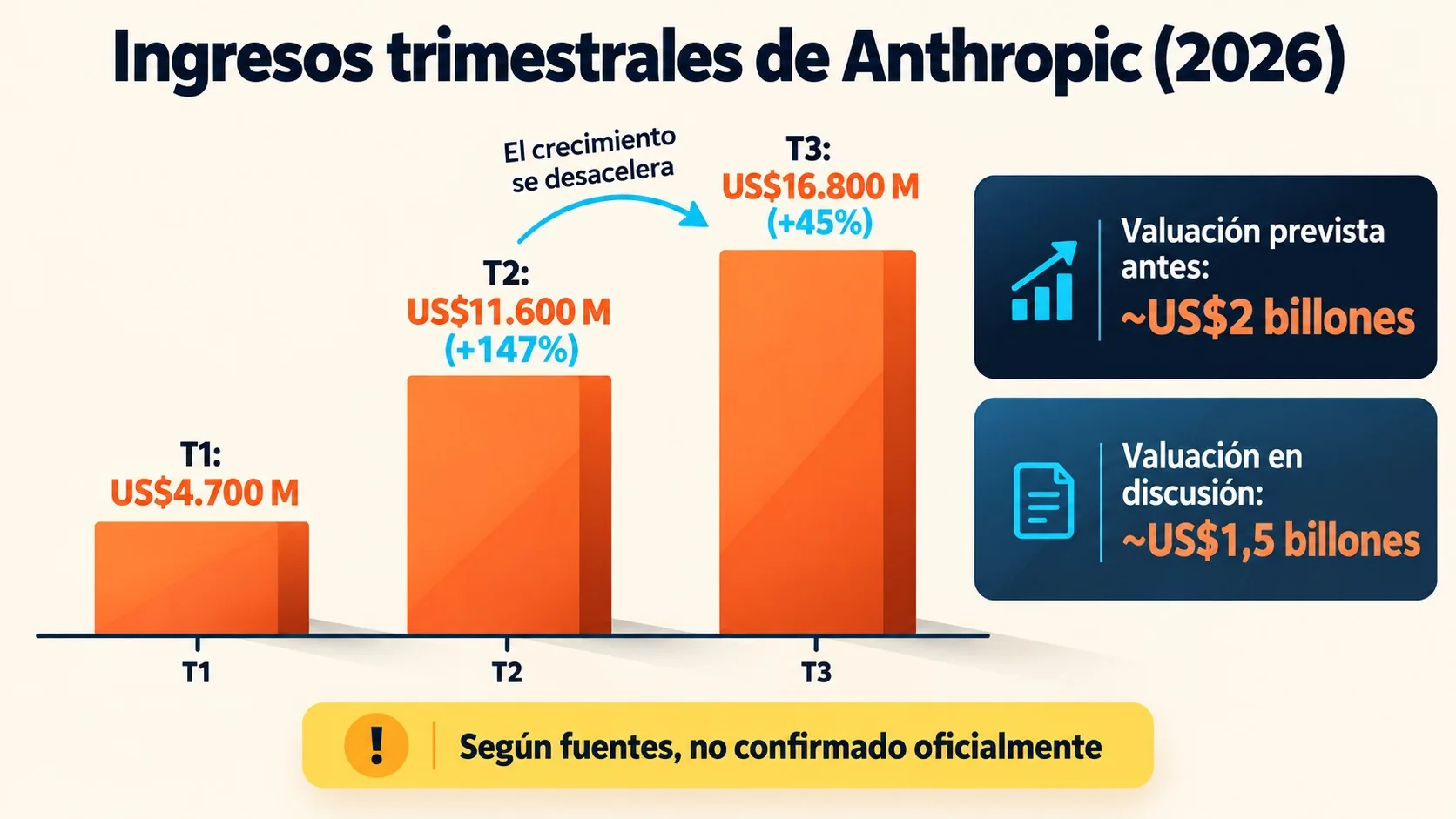 salida a bolsa anthropic diagrama explicativo