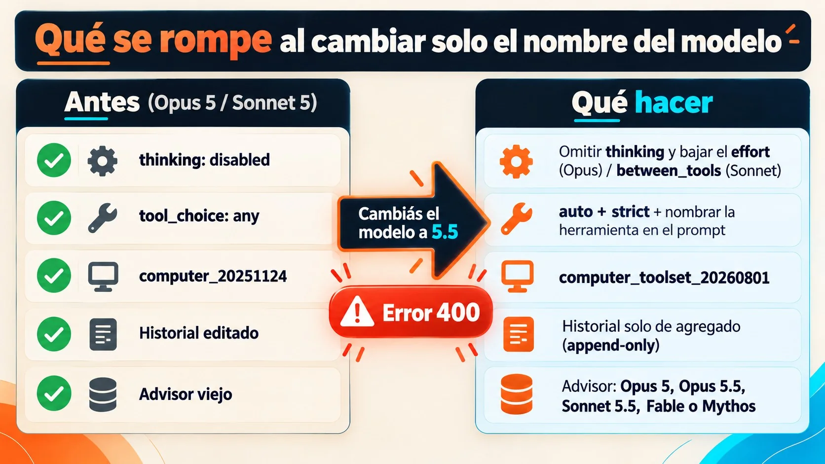 Migrar a Claude Opus 5.5: 5 ajustes que dan 400 2 migrar a claude opus 5.5 diagrama explicativo