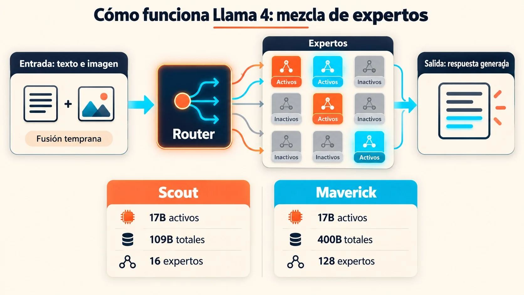 qué es llama diagrama explicativo