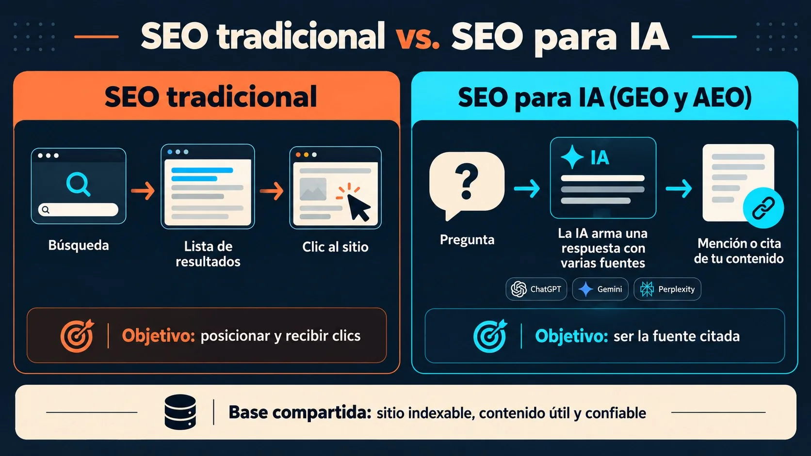 seo para ia diagrama explicativo