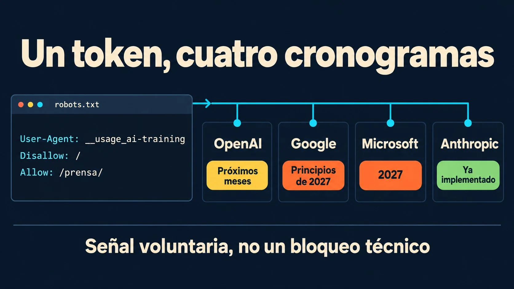 robots.txt entrenamiento ia diagrama explicativo